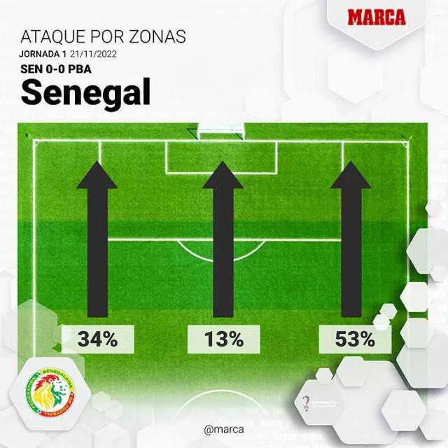 1669051559446075789.jpeg 塞内加尔进攻.jpeg